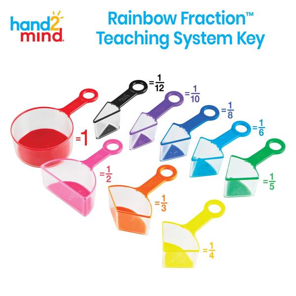 Imagem de Copos Medidores Frações Rainbow hand2mind-Matemática 4série-Cozinha Infantil-Domiciliar (Conjunto 9)