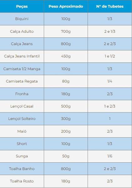 Imagem de Corante Tingecor Guarany 40 Gr