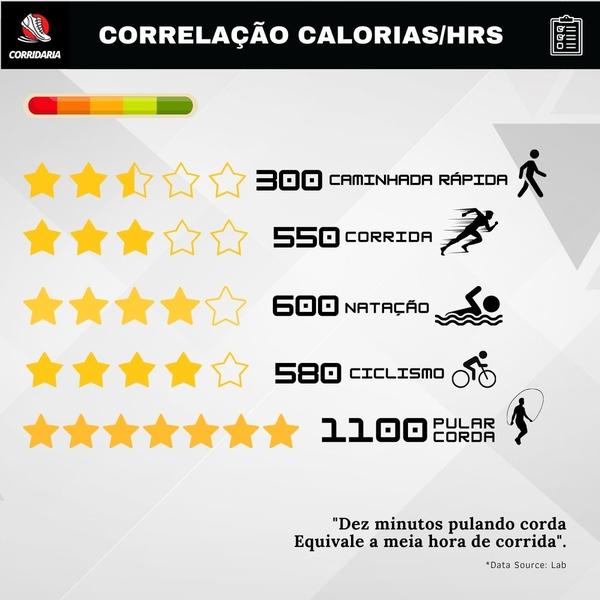 Corda de pular Corridaria Silicone adultos e infantil esportes e perda de peso - Preto c/ Laranja Imagem de Corda de pular Corridaria Silicone adultos e infantil esportes e perda de peso - Preto c/ Laranja