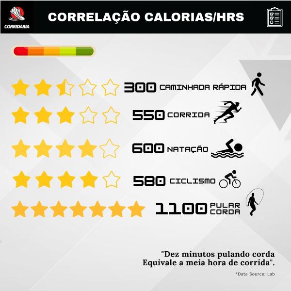 Imagem de Corda de pular Corridaria Silicone adultos e infantil esportes e perda de peso - Preto c/ Laranja