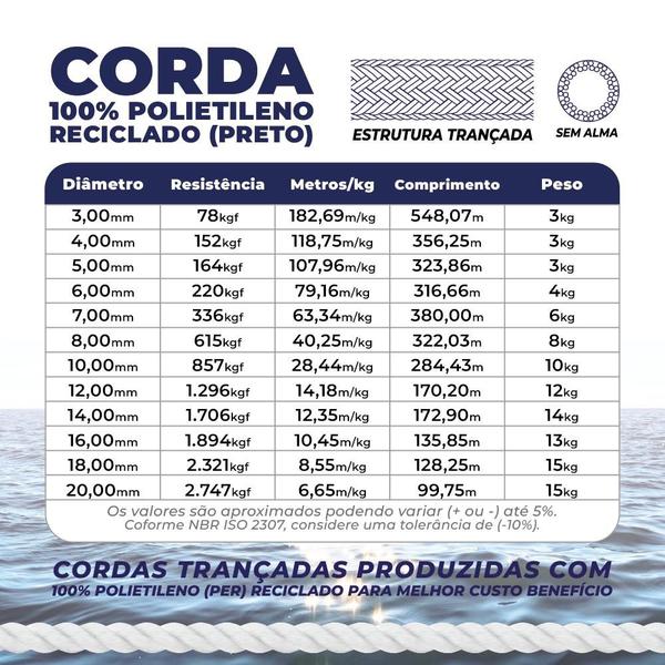 Imagem de Corda Trançada S/Alma Rolo c/ Aprox 122 Metros