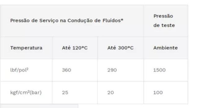 Imagem de Cotovelo Galvanizado 4 polegadas  90  Tupy Tupi