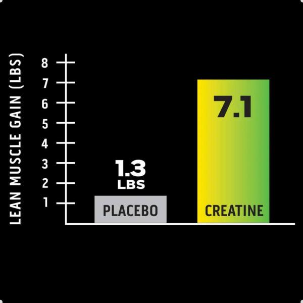 Imagem de Creatine Chews Creapure 90 Tabletes Muscletech