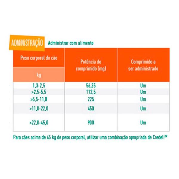 Imagem de Credeli Antipulgas E Carrapatos Cães 5,5 A 11kg C/3 Comprimidos