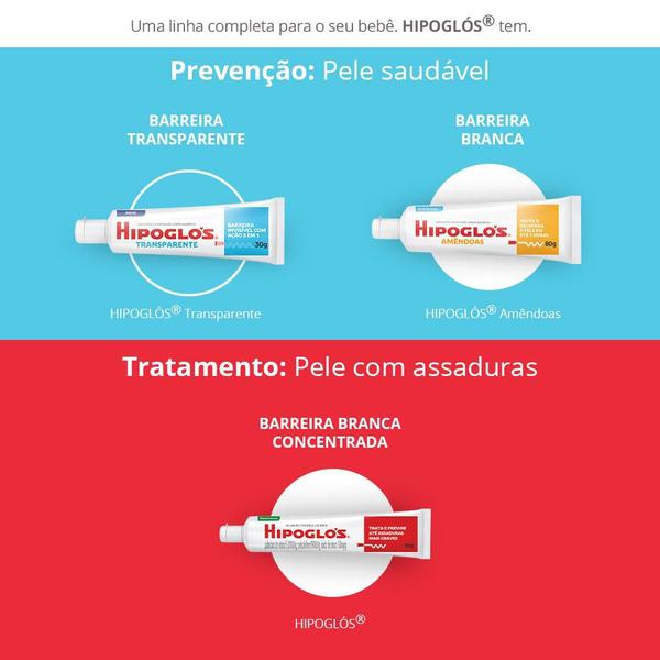 Imagem de Creme Preventivo Contra Assaduras Hipoglós Amêndoas 40g - Nova Fórmula