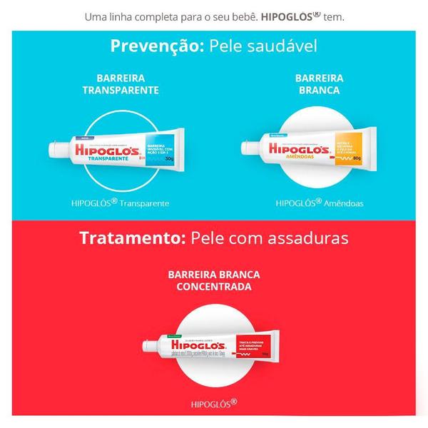 Imagem de Creme Preventivo Contra Assaduras Hipoglós Amêndoas