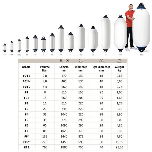 Imagem de Defensa Polyform F2 Original Norueguesa