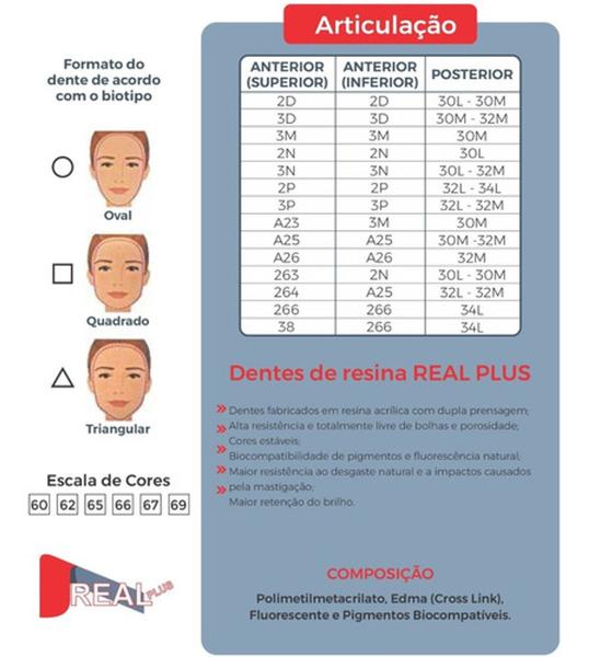Dente Boca Completa Reposição Prótese Provisório 3n + 30l - Triunfo - Real Plus Imagem de Dente Boca Completa Reposição Prótese Provisório 3n + 30l