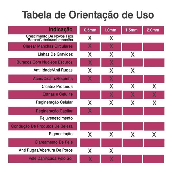 Imagem de Dermaroller Microagulhamento Pele 2,5mm Lacrado 540 Agulhas