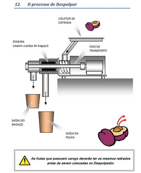 Imagem de Despolpador De Frutas Industrial - 75 Kg/horas - Tomasi