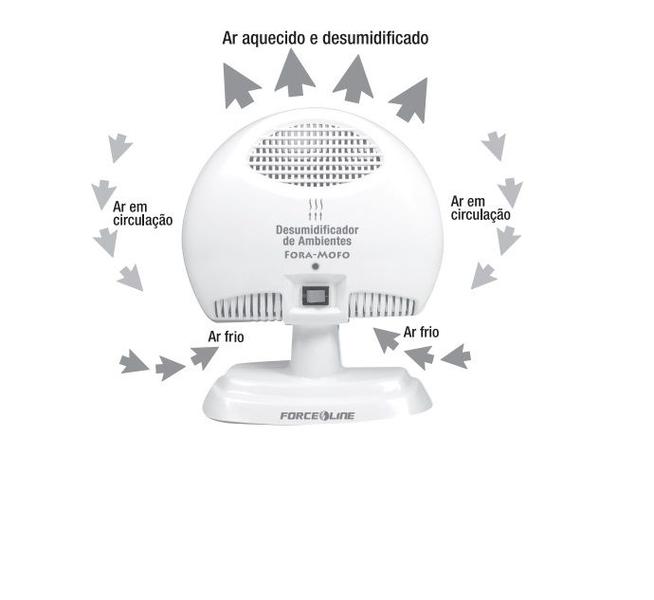 Imagem de Desumidificador de ar  ambiente tira mofo bivolt eletrico