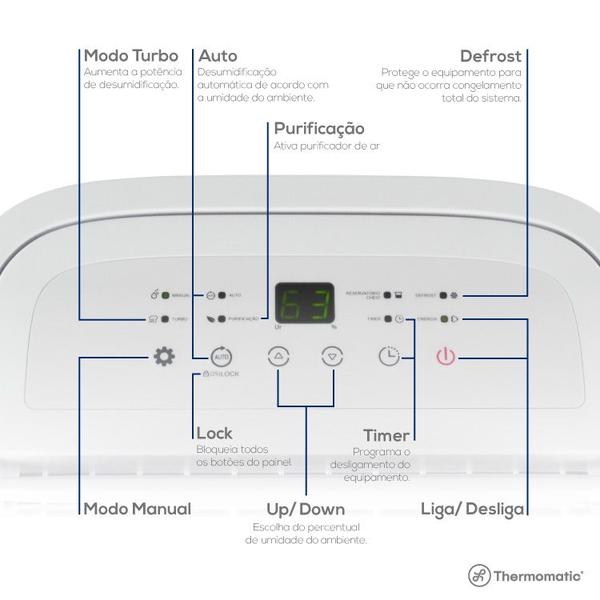 Imagem de Desumidificador Elétrico Desidrät Smart Plus 300 Branco 220v *