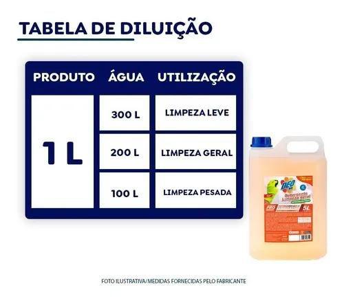 Imagem de Detergente Hiper Concentrado 5 Litros Faz Até 1.500 Litros para Cozinha Industrial Deoline