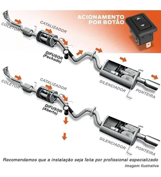 Imagem de DIFUSOR DE ESCAPAMENTO ROnCO ESPORTIVO 2 " ACIONAMENTO VIA BOTÃO INTERRUPITOR