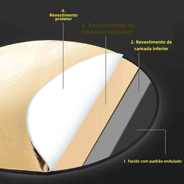 Imagem de Difusor de Luz Dobrável Portátil 60cm (24") 5 em 1 - Refletor Redondo Multicolorido (Prata/Preto)