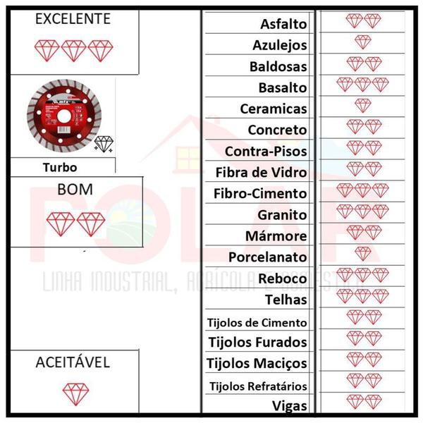 Imagem de Disco diamantado turbo 110mmx20mm  mtx