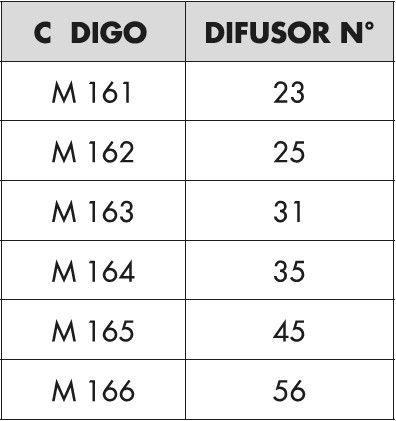 Imagem de Disco Difusor Cerâmico Magnojet Diversas Medidas