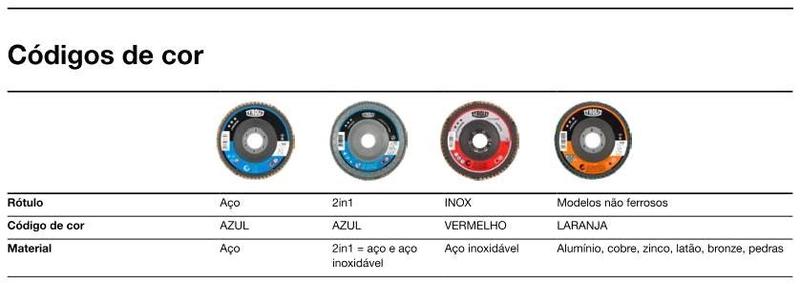 Imagem de Disco Flap Zirconado 2 em 1 Aço / Inox Basic 7" Grão 120 - Tyrolit