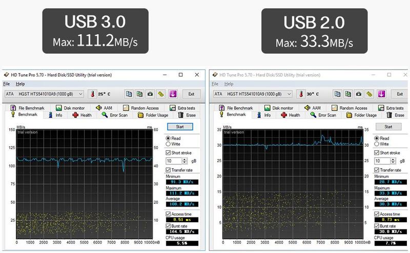 Imagem de Disco rígido externo portátil UnionSine HDD 1TB 2.5'