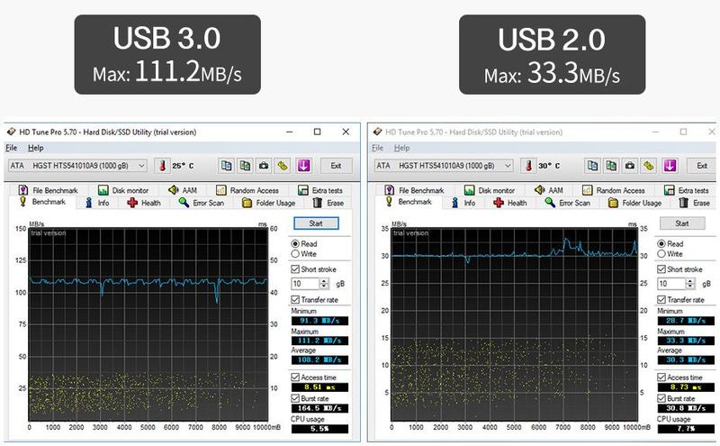 Imagem de Disco rígido externo portátil UnionSine HDD 320GB 2.5'