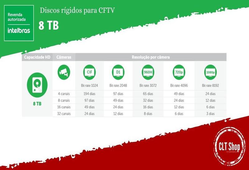 Imagem de Disco Rígido WD Purple HD 8TB para CFTV WD82PURZ Intelbras