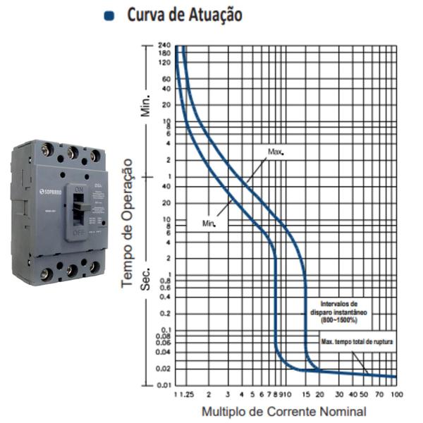 Imagem de Disjuntor Caixa Moldada Dsjn3 600Vca Com Borne Linha Nema 150A - Soprano