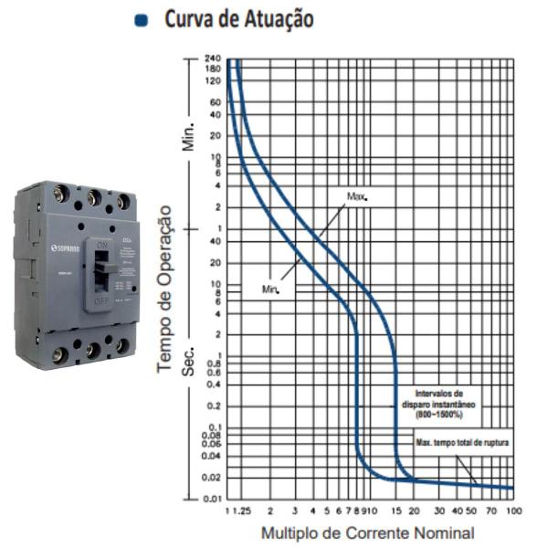 Imagem de Disjuntor Caixa Moldada Dsjn3 600Vca Com Borne Linha Nema 200A - Soprano