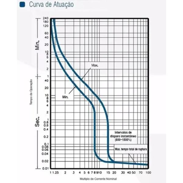 Imagem de Disjuntor Tripolar Caixa Moldada 50a Dl063-x Soprano