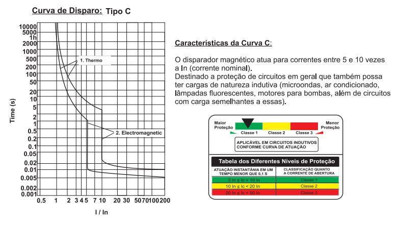 Imagem de Disjuntor Tripolar Din 63A 230-400V Curva C Decorlux - 3 Un