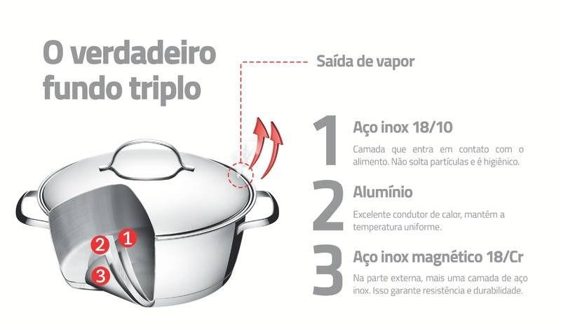 Imagem de Display 16 peças panelas aço inox com fundo triplo tramontina