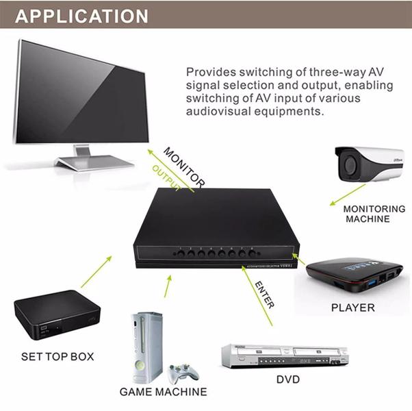 Imagem de Distribuidor Multiplicador De Sinal Av 1X4 Splitter Av