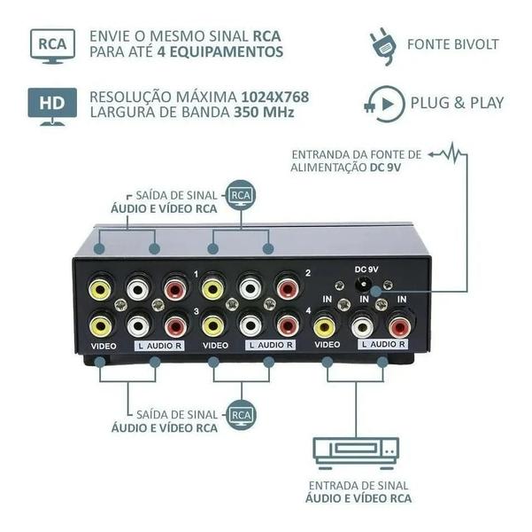 Imagem de Distribuidor Rca Audio Video Composto 1X4 Splitter Av Portas