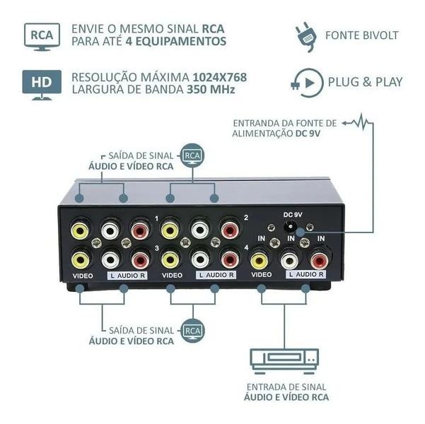 Imagem de Distribuidor Rca Audio Video Composto 1x4 Splitter Av Portas