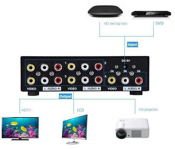 Imagem de Distribuidor Rca Audio Video Composto 1x4 Splitter Av