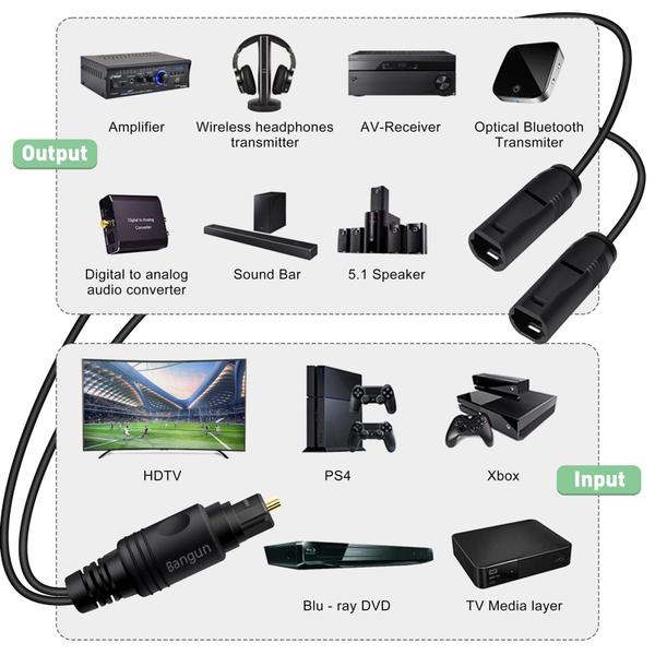 Imagem de Divisor de áudio digital Bangun 1x2 Toslink Fiber Optic