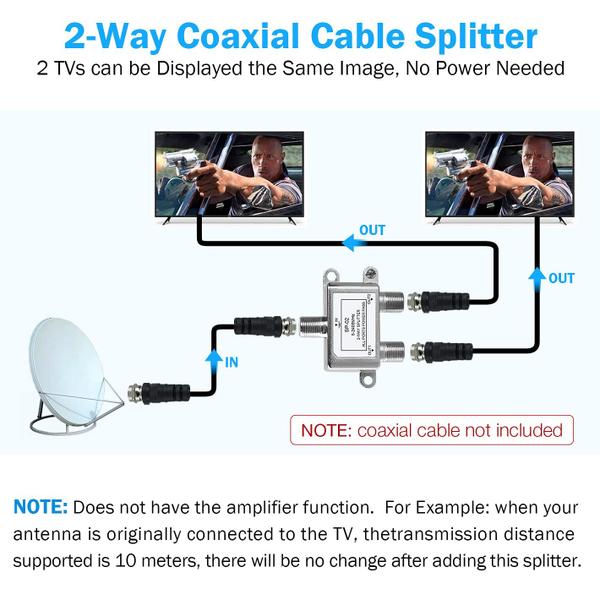 Imagem de Divisor de cabo coaxial NEWCARE Digital de 2 vias 5-2400 MHz