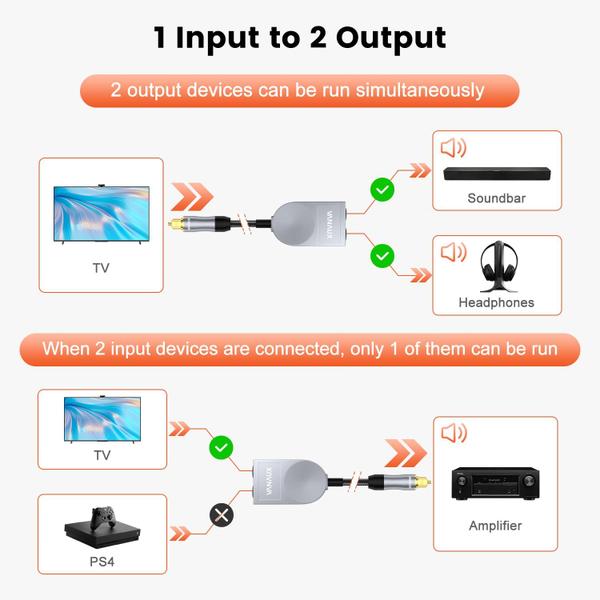 Imagem de Divisor de cabo de áudio óptico VANAUX 1 em 2 saídas Fiber Toslink