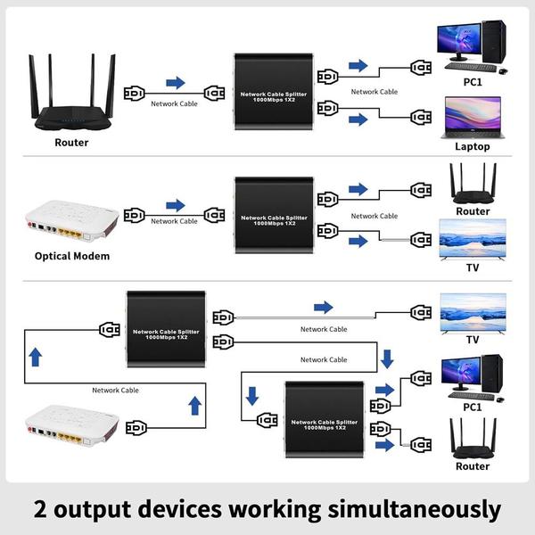 Imagem de Divisor Ethernet, switch de rede LAN RJ45 de alta velocidade Gigabit 1 para 2