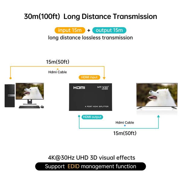 Imagem de Divisor HDMI MT-Viki 1x4 Power 4Kx2K @30Hz 3D Full HD PS4