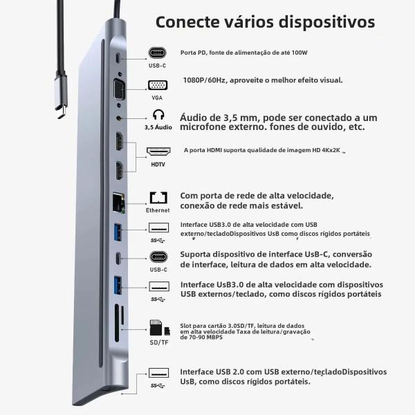 Imagem de Doca USB-C 12 em 1 - Triplo Monitor HDMI, VGA, USB 3.0, RJ45, SD, TF e PD para Mac