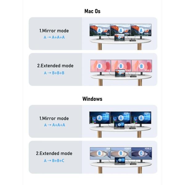 Imagem de Docking Station Lemorele 4K - Hub USB-C com Dual HDMI, VGA, USB 3.0 e Leitor de Cartão SD