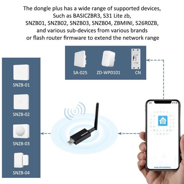 Imagem de Dongle USB Zigbee 3.0 Plus-E Gateway GALOOK ZBDongle-E