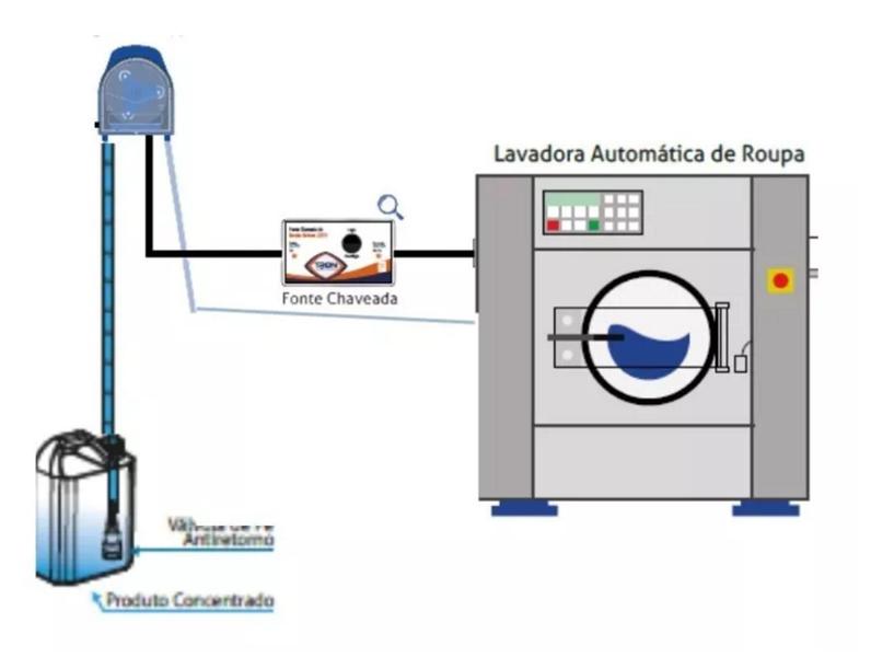 Imagem de Dosador Para Lavanderia Self Service Máquina LG