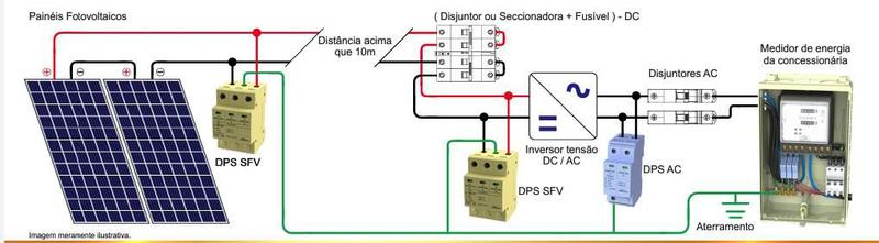 Imagem de DPS Solar Fotovoltaico Tripolar 1000V 45kA Disp de Proteção contra Surtos