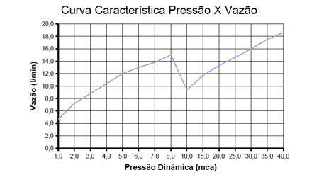 Imagem de Ducha Advanced Eletrônico Lorenzetti 220v 7500w