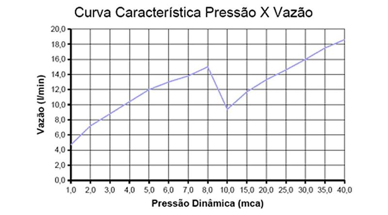 Imagem de Ducha Advanced Flex 5000w 127v Lorenzetti