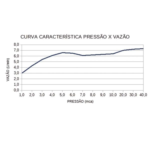 Imagem de Ducha Advanced Multitemperaturas 5500wx127v Lorenzetti