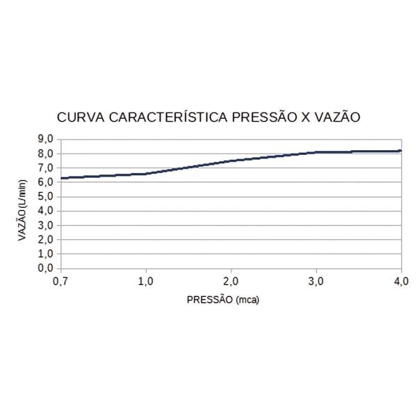 Imagem de Ducha Advanced Turbo Multitemperaturas 6400w 220v Lorenzetti