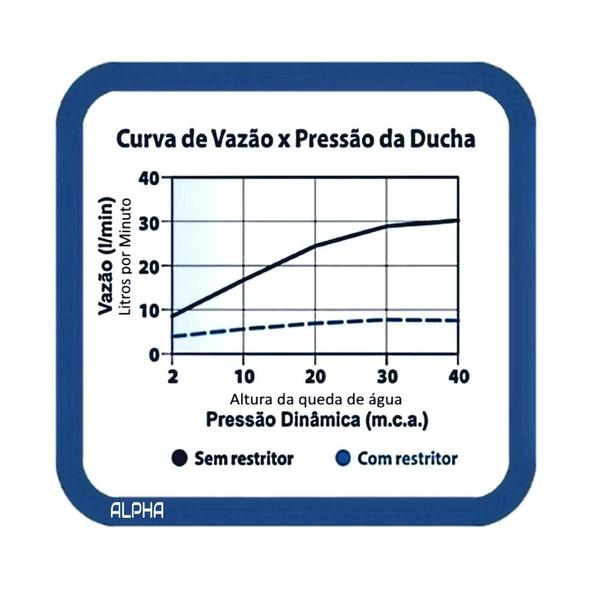 Imagem de Ducha Chuveiro Aquecedor Solar Gás Flatt Quadrado Articulado