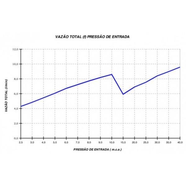 Imagem de Ducha chuveiro duo shower quadra multi 5500w x 127v lorenzetti